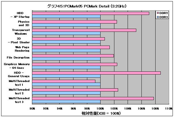 Graph45l