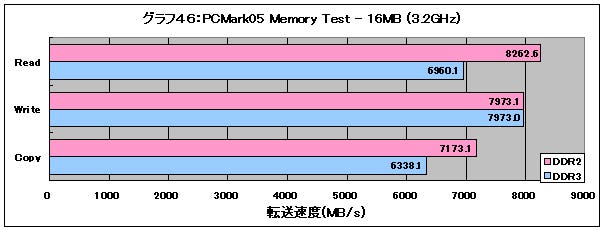 Graph46l