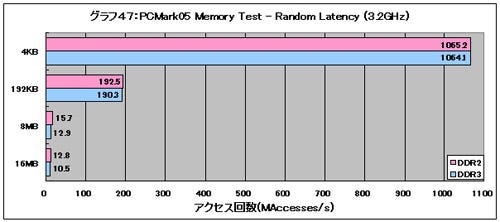 Graph47