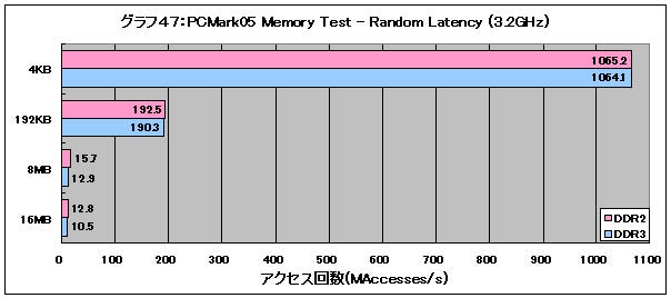 Graph47l