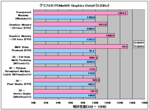 Graph48