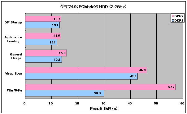 Graph49l