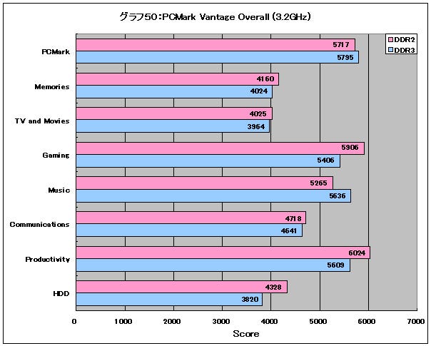 Graph50l