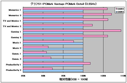 Graph51