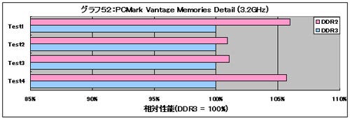 Graph52