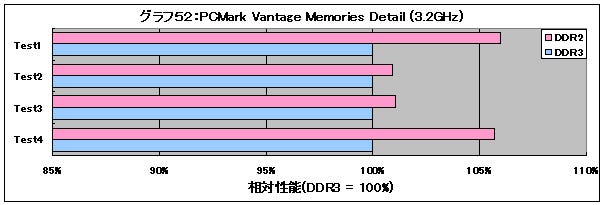 Graph52l