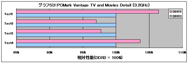 Graph53l