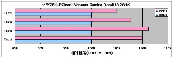 Graph54l