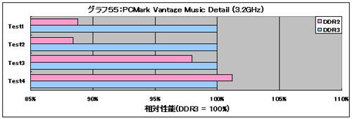 Graph55