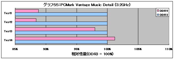 Graph55l