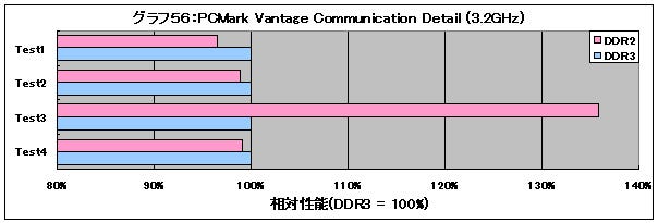 Graph56l