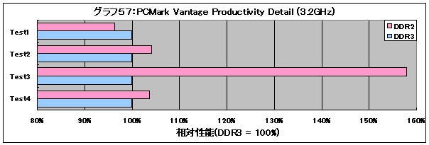 Graph57l