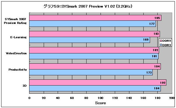 Graph59l