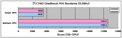 Graph60