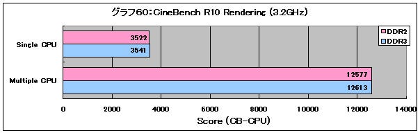 Graph60l