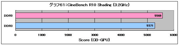 Graph61l