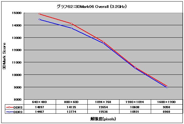 Graph62l