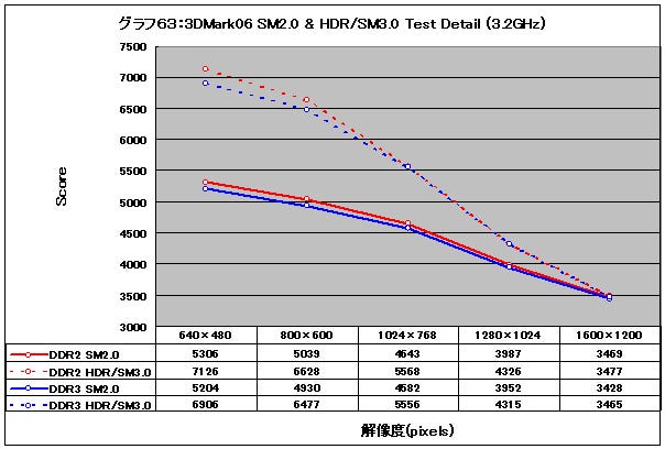 Graph63l