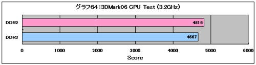 Graph64