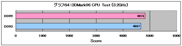 Graph64l