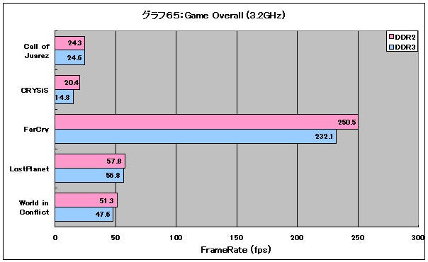 Graph65l