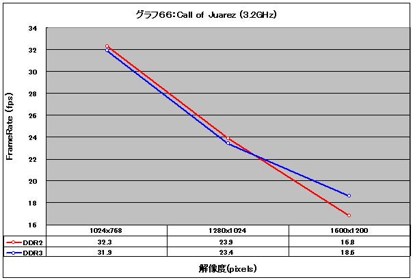 Graph66l