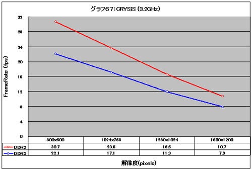 Graph67