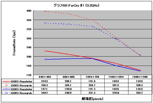 Graph68