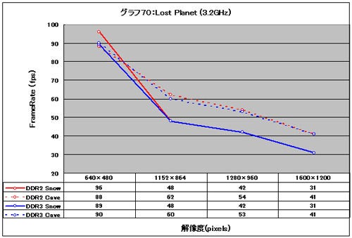 Graph70