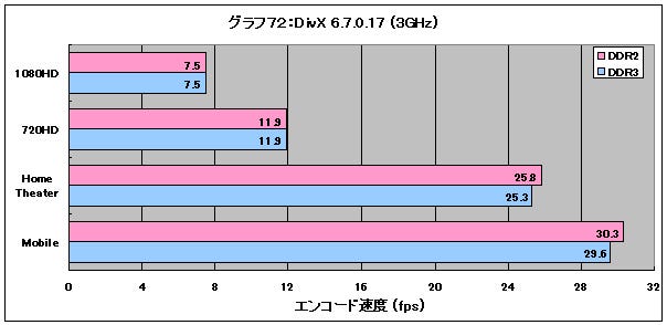 Graph72l