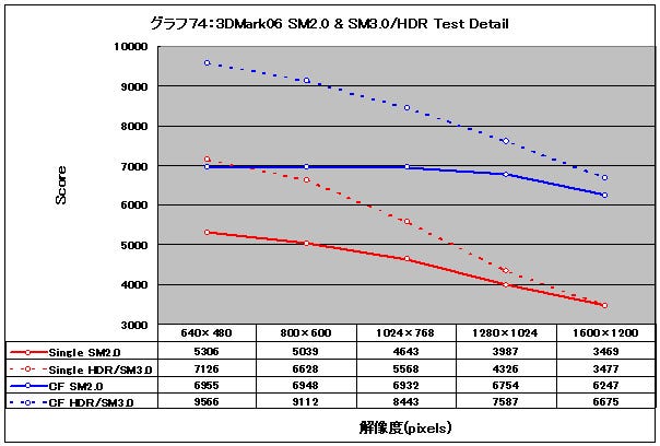 Graph74l