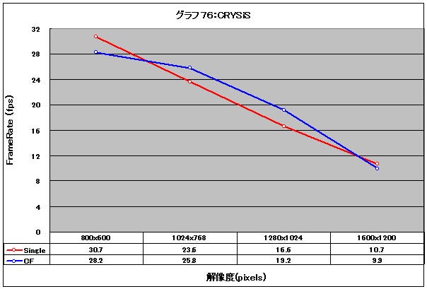 Graph76l