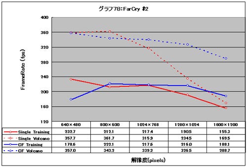 Graph78