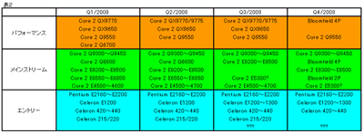 Roadmap002