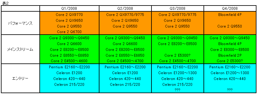 Roadmap002l