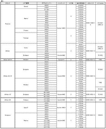 Roadmap009