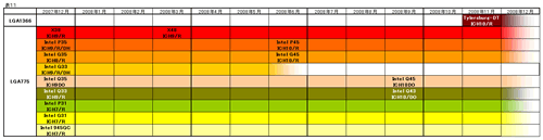 Roadmap011