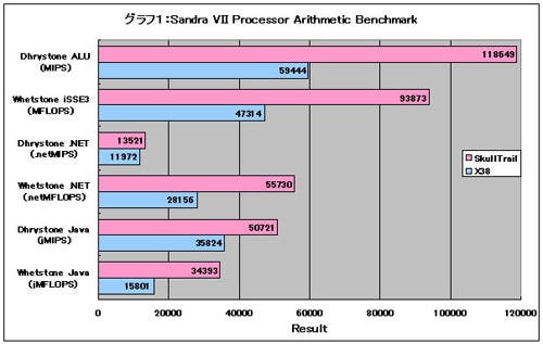 Graph01