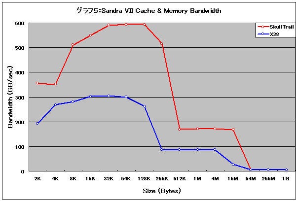 Graph05l