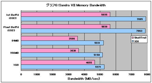 Graph06