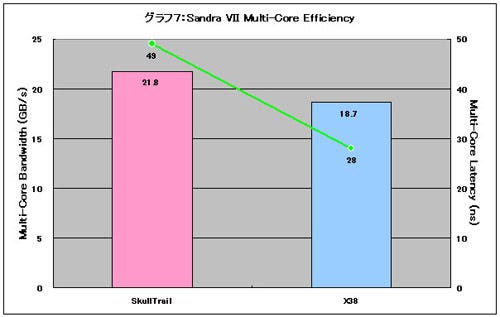 Graph07