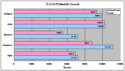 Graph09