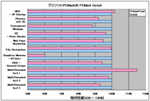 Graph10