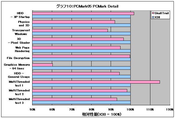 Graph10l