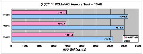 Graph11