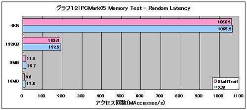 Graph12