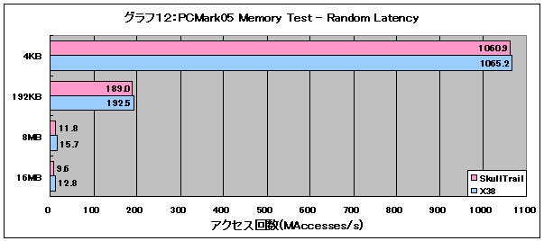 Graph12l