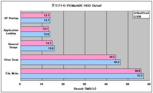 Graph14