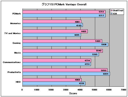 Graph15