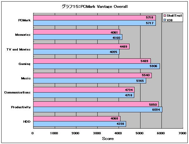 Graph15l